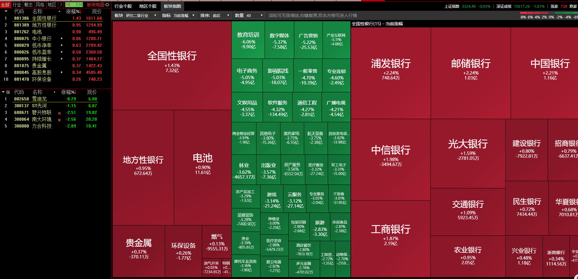 通达信《三款看盘版面》助你快速复盘及盘中选股抉择 版面分享 炒股工具