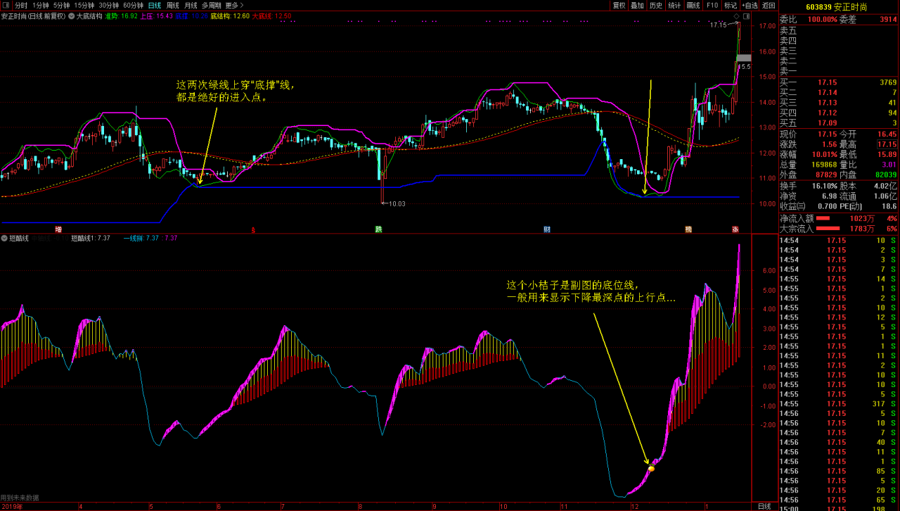 通达信《大底结构》+《短酷线》助你战股无不胜