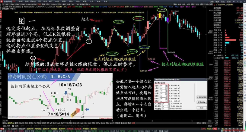 通达信金钻《神奇时间拐点》指标输入几个K线根数就自动显示拐点的