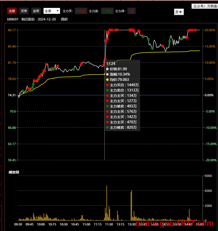 通达信《大单资金分时看盘》面板使用全攻略