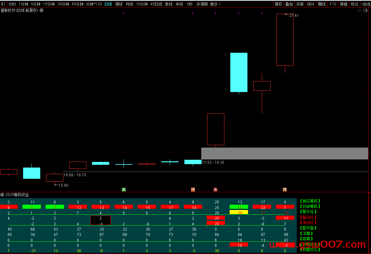 通达信《2025筹码资金量化》副图源码分享，精准捕捉主力动向！
