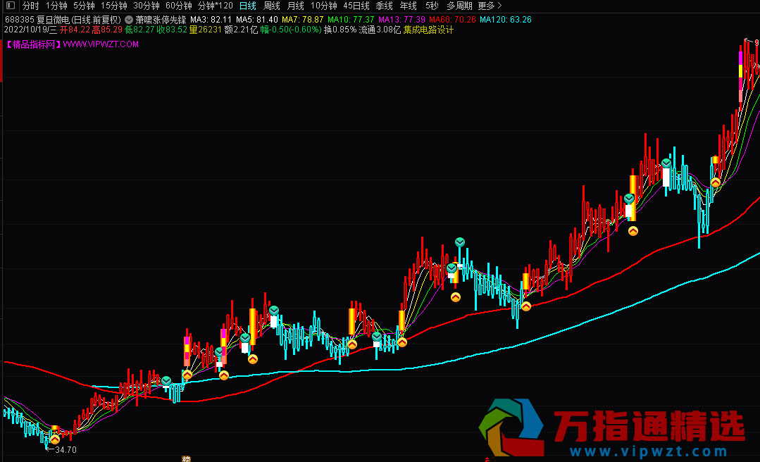 通达信《萧啸涨停先锋》主图指标 简洁清爽用法简单有效 源码附图