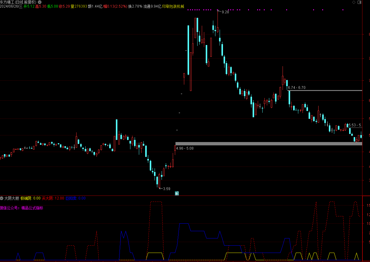 通达信《大阴线大胆搏》指标双信号锁定机会，不惧热点选牛股