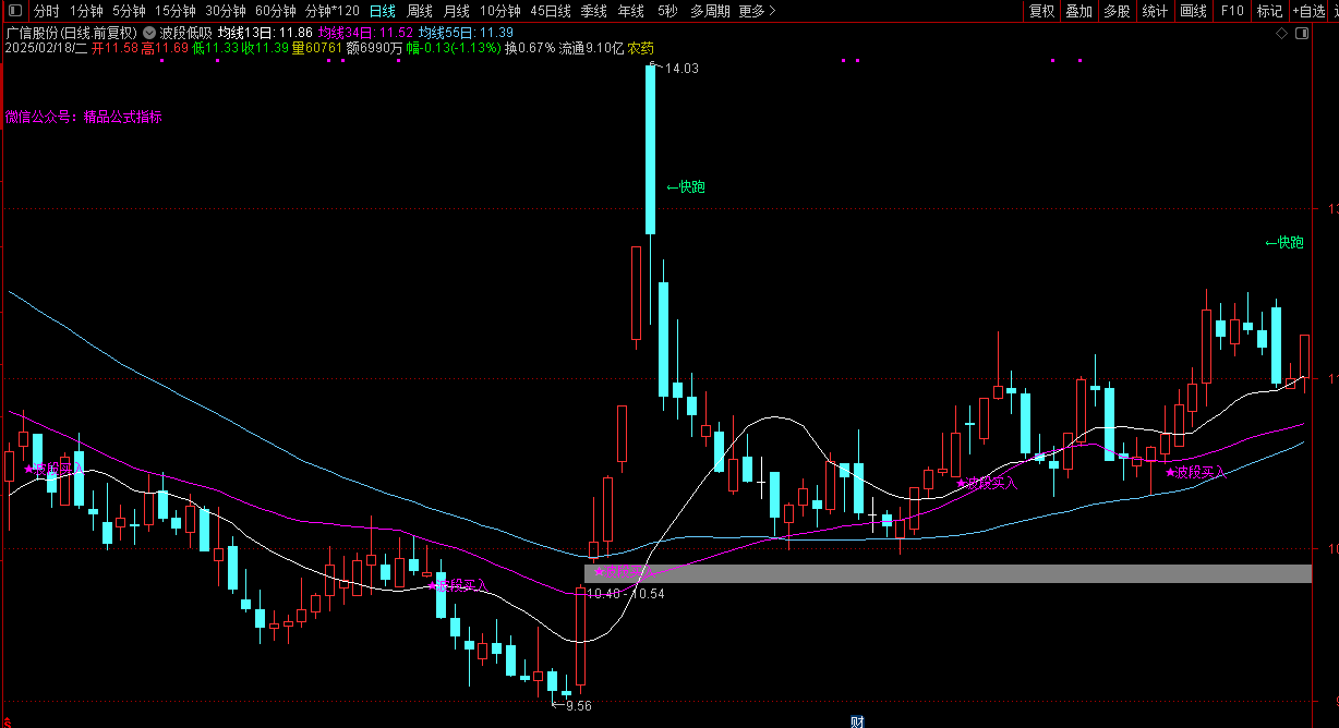 通达信《低吸快跑》主图指标 多信号精准导航，稳抓波段与低吸机遇