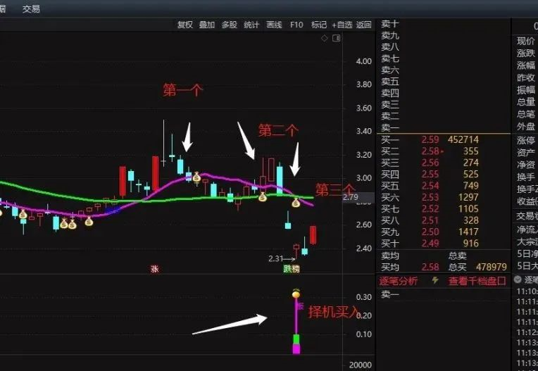 通达信《前期强势股起爆点》财神爷 爆炸性指标 巧抓跟买静等 主图/副图/选股