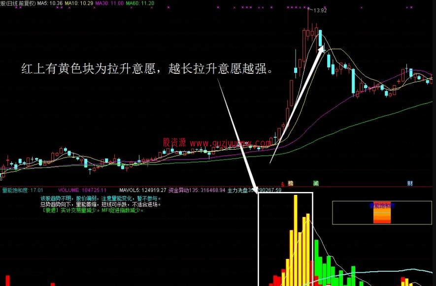 通达信《操盘量能》必学会 胜似股神在身旁