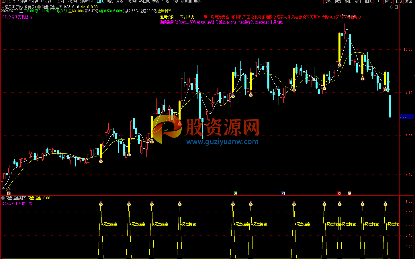 通达信超短战法之《尾盘掘金》神奇两点半套装指标 尾盘选股确认的信号 源码附图