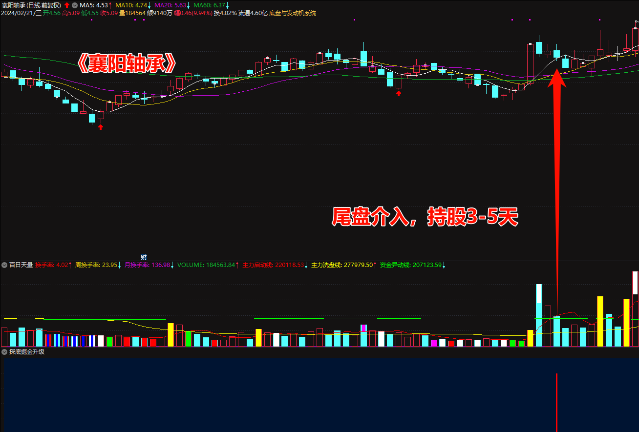 通达信《探底掘金》  完美级升华指标|局部低点挖宝 | 短线利器