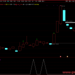 通达信《创版天天好》附图选股指标，创业板尾盘T1法，今买明卖，手机电脑通用，无未来函数