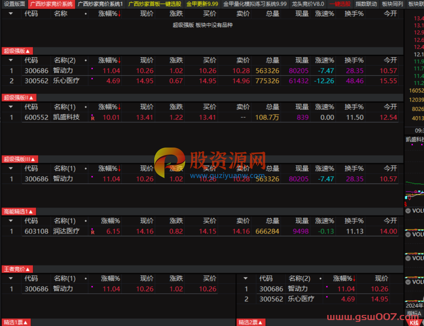 通达信【金甲量化9.99】【龙头竞价8.0】【广西炒家首板王系统】【九啸寻龙至尊旗舰版】等N套竞价系统的合集