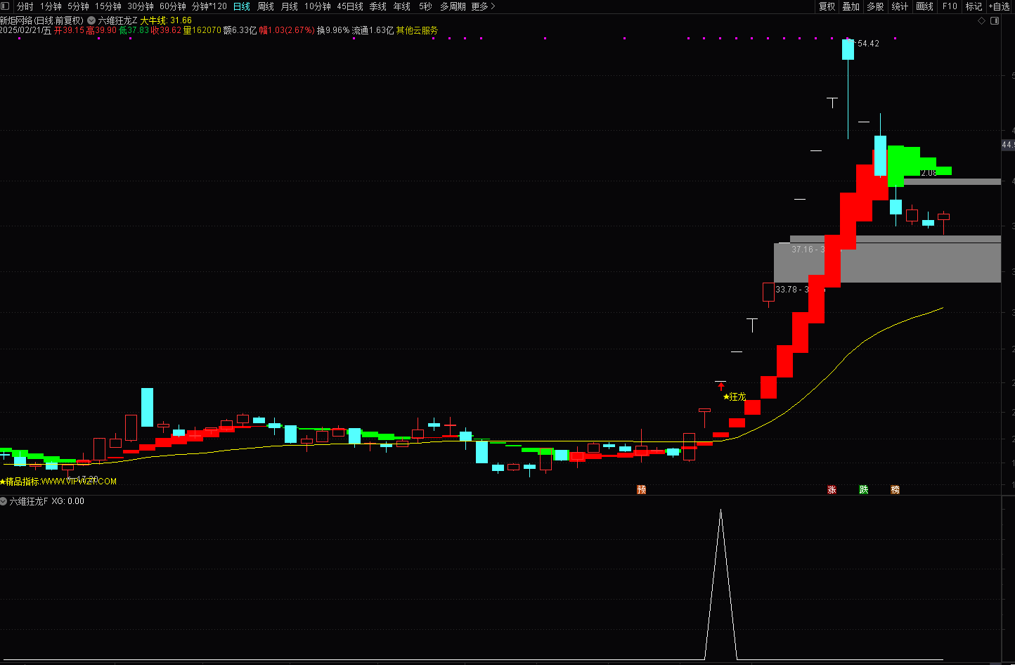通达信《六维狂龙》主图、选股指标大揭秘，捕捉龙头妖股启动信号