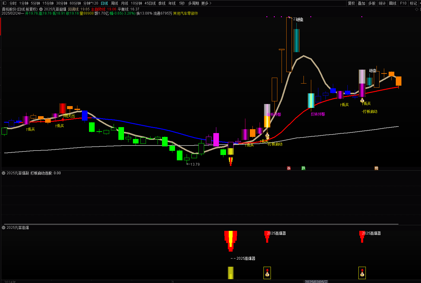 通达信【2025凡客高爆器】用于追涨型的起爆信号，追热点，追妖股，手机电脑通达信通用