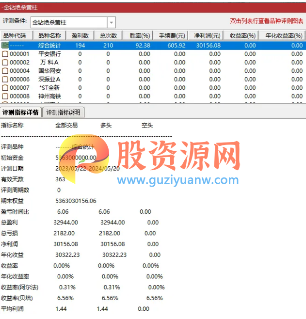 通达信《绝杀金钻》 幅图+选股 无未来 不漂移 高成功率