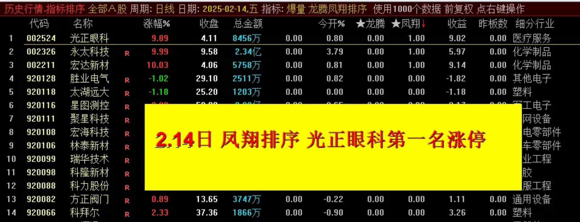 通达信《2025龙行凤随》排序附图选股全天信号不变，支持回测手机电脑通用源码开放