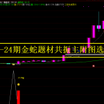 通达信《金蛇题材共振》主附图选股/右侧反转起涨点手机电脑通用无未来函数