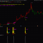 通达信《DeepseeK量化合集》主附图选股指标融合六大策略 手机电脑通用 信号不漂移