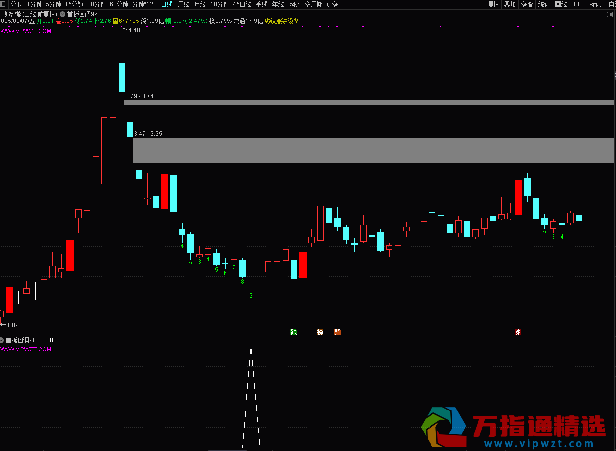 通达信《首板回调9》主副图/选股指标 涨停首板加神奇九转 源码