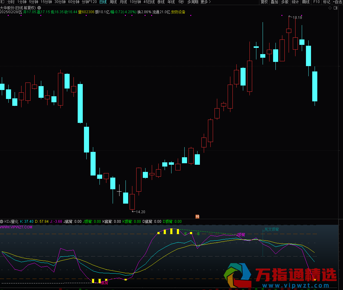 通达信《	DeepseeK量化KDJ》副图指标 突出J值的先行信号 并加入成交量显示 方便价量分析 源码