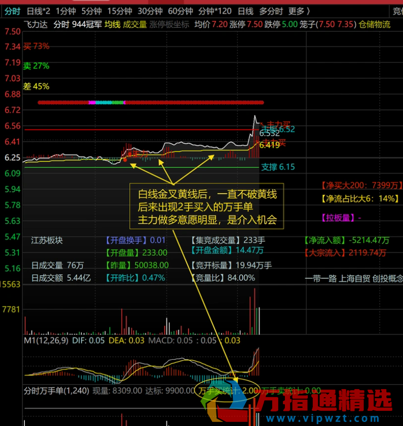 通达信《分时万手单》分时副图优化版 辅助涨停捕捉 盘口信号利器 指标源码
